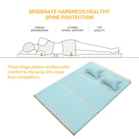 KingCamp Double Camp Pad